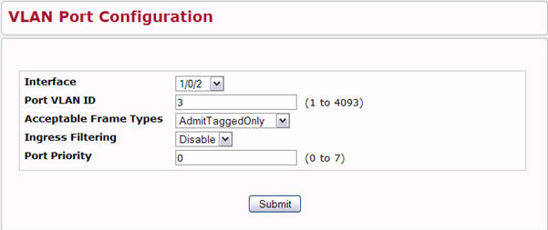 VLAN Port Configuration