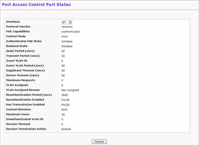 Port Access Control Status