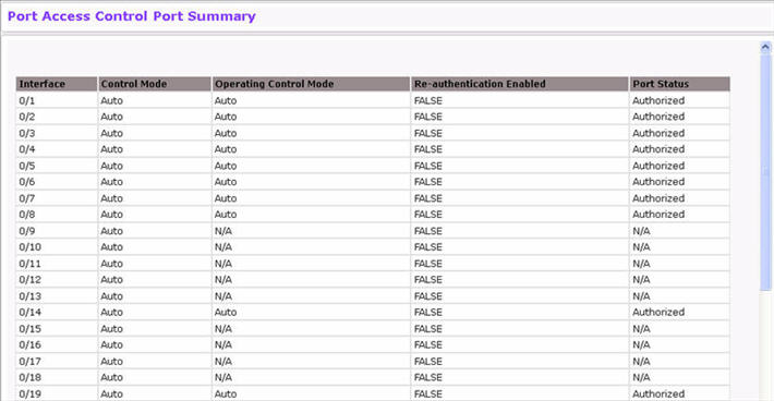 Port Access Control Port Summary