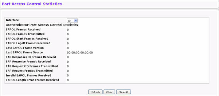 Port Access Control Statistics