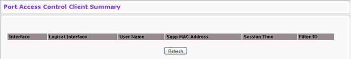Port Access Control Client Summary