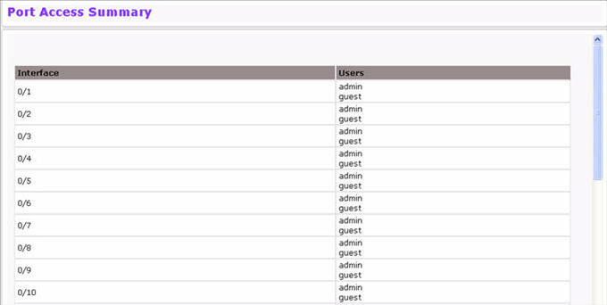 Port Access Control Summary