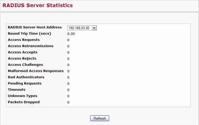 RADIUS Server Statistics