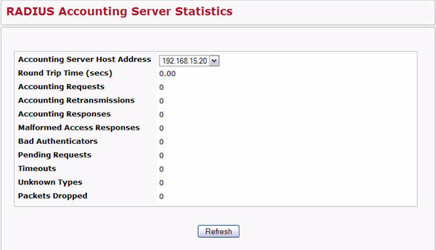 RADIUS Accounting Server Statistics