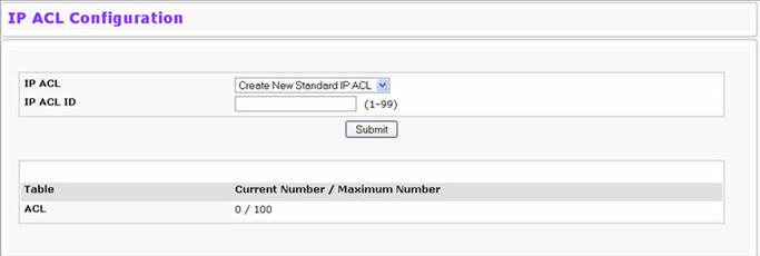 IP ACL Configuration