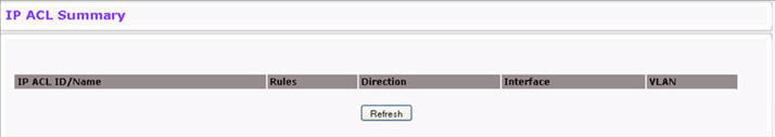 IP ACL Summary