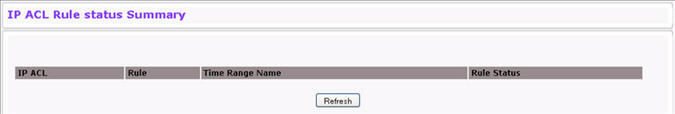 IP ACL Rule Status Summary