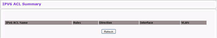 IPv6 ACL Summary