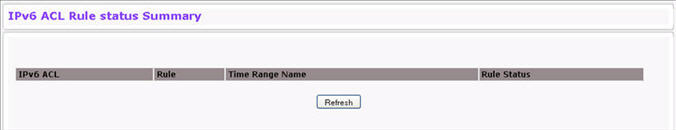 IPv6 ACL Rule Status Summary