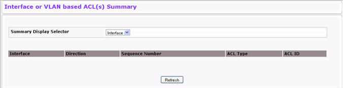 Interface/VLAN-Based ACL Summary