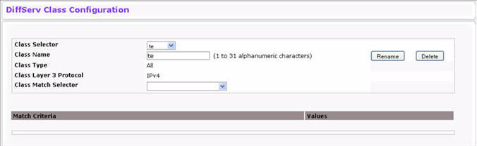 Diffserv Class Configuration