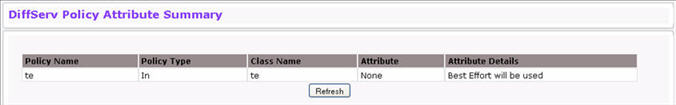 Policy Attribute Summary