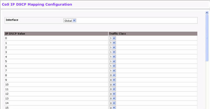 IP DSCP Mapping Configuration