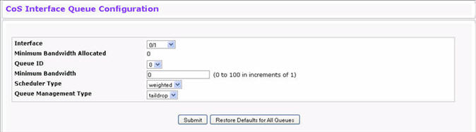 Interface Queue Configuration