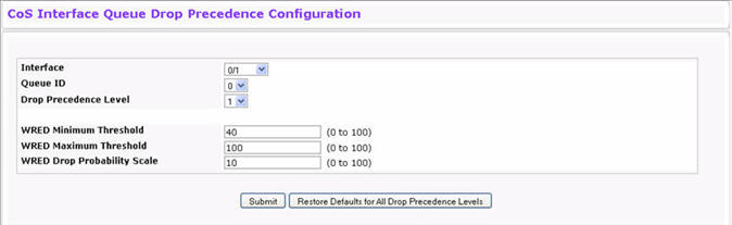 Interface Queue Drop Precedence Configuration