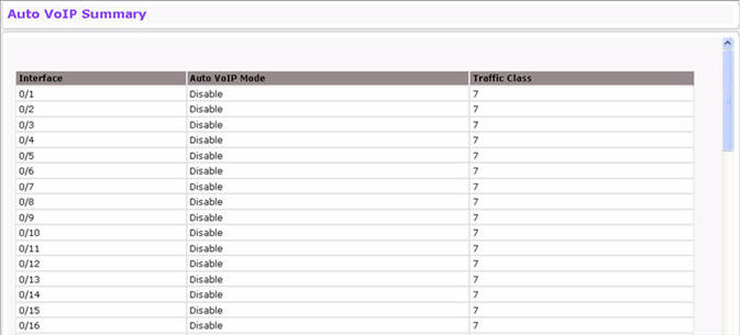 Auto VoIP Summary