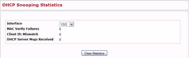 DHCP Snooping Statistics