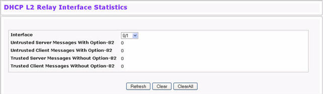 DHCP L2 Relay Interface Statistics