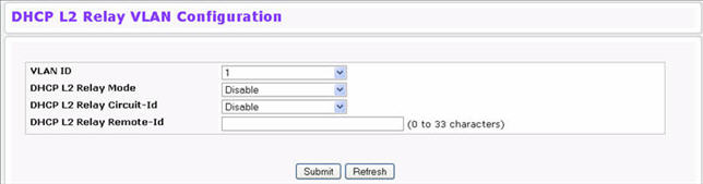 DHCP L2 Relay VLAN Configuration