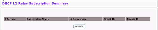 DHCP L2 Relay Subscription Summary