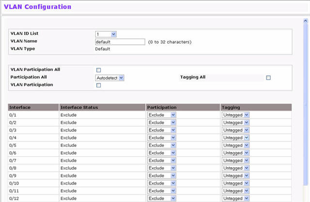 VLAN Configuration--