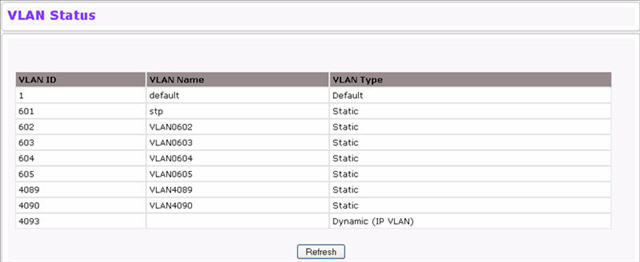 VLAN Status