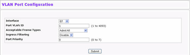 VLAN Port Configuration