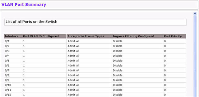 VLAN Port Summary