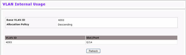 VLAN Internal Usage