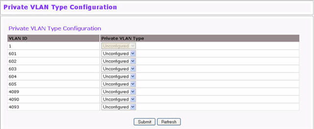 Private VLAN Type Configuration