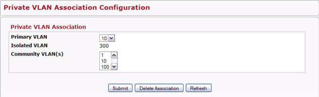 Private VLAN Association Configuration