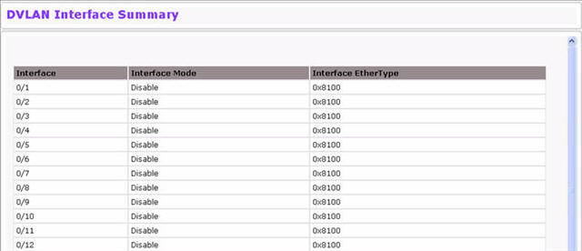 DVLAN Interface Summary