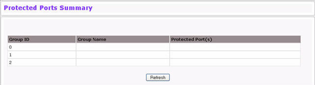 Protected Ports Summary