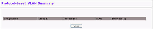 Protocol-based VLAN Summary