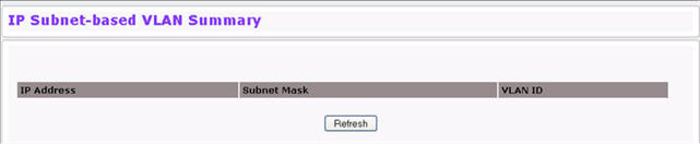 IP Subnet-based VLAN Summary