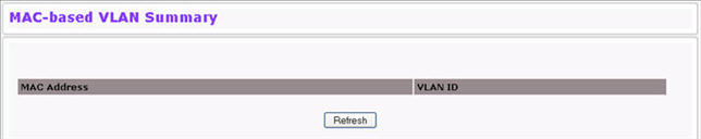 MAC-based VLAN Summary