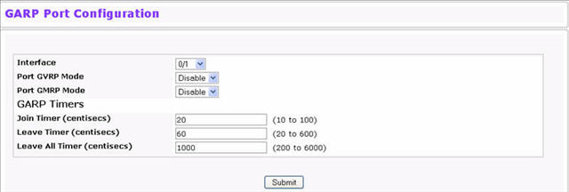 GARP Port Configuration