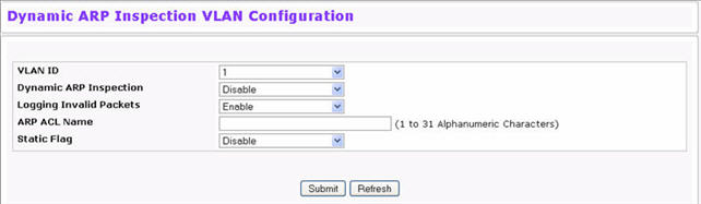 Dynamic ARP Inspection VLAN Configuration