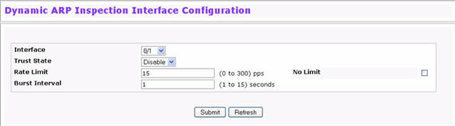 Dynamic ARP Inspection Interface Configuration