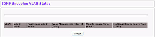 IGMP Snooping VLAN Status