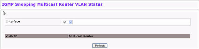 Multicast Router VLAN Status