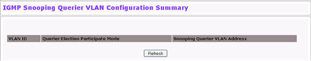 IGMP Snooping Querier VLAN Configuration Summary