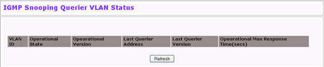 IGMP Snooping Querier VLAN Status