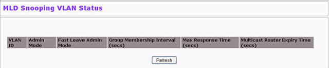 MLD Snooping VLAN Status