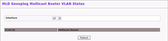 MLD Snooping Multicast Router VLAN Status