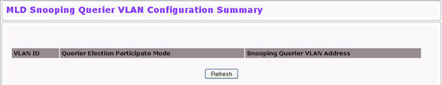 MLD Snooping Querier VLAN Configuration Summary