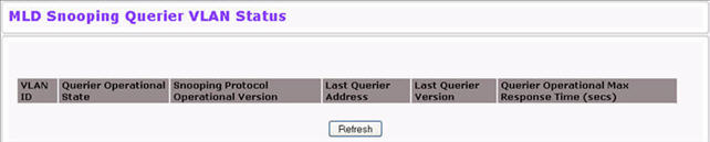 MLD Snooping Querier VLAN Status