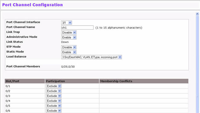Port Channel Configuration