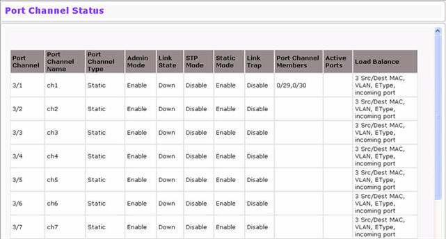 Port Channel Status