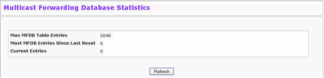 Multicast Forwarding Database Statistics